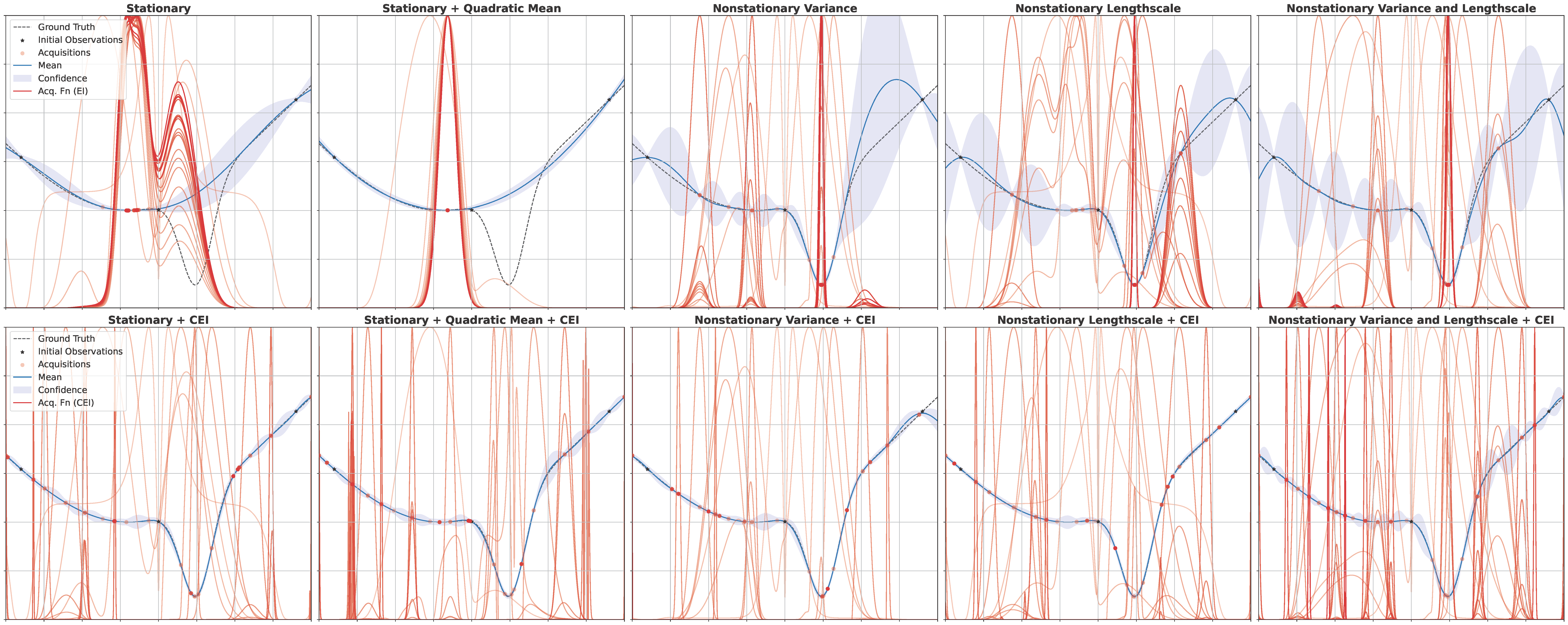 Collapsed Expected Improvement